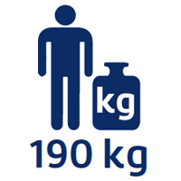 Weight up to 190 kg